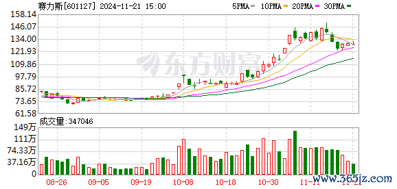 配资机构 赛力斯赚大了？963项问界商标、外观专利估值102