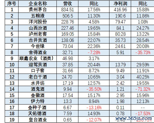 配资网平台 白酒寒冬来袭：销售额骤降 经销商直呼“砍到脚脖子