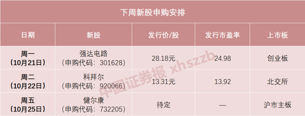 股票配资推荐股牛网 下周有3只新股申购！PCB专业生产商来了