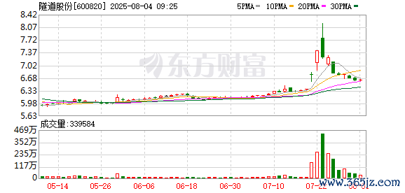 炒股软件app排名 隧道股份：10月24日召开董事会会议